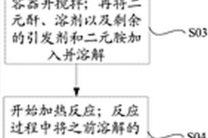 功能材料及其制備方法、樹脂組合物、膜材、顯示器件