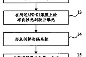 單色及白色有機電致發(fā)光器件制備方法