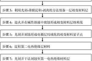 基于腐蝕的水平全限制相變存儲器的自對準制備方法