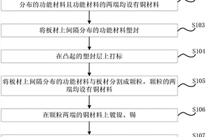 電流感測(cè)組件的生產(chǎn)工藝