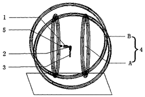 物體轉(zhuǎn)動慣量的測量方法及裝置