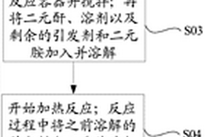 功能材料及其制備方法、觸控結(jié)構(gòu)及觸控顯示裝置