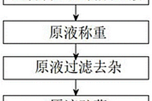 抑制農(nóng)作物重金屬污染的葉面阻控劑配方與制備方法