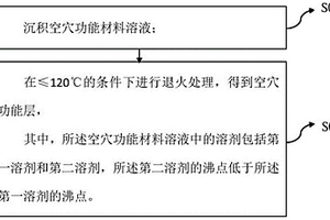 空穴功能層的制備方法和量子點(diǎn)發(fā)光二極管的制備方法