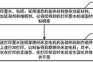 基于3D打印制備摩擦納米發(fā)電機的方法及裝置