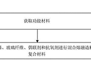 低介電常數(shù)的LCP復合材料及其制備方法