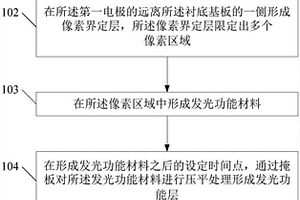 顯示基板的制造方法及顯示基板、顯示裝置