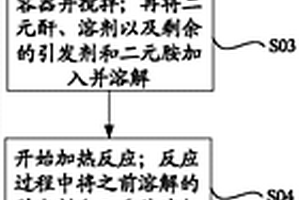 功能材料及其制備方法、導(dǎo)光油墨、導(dǎo)光板