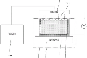 基于電流體應(yīng)用的器件陣列及其制作裝置、制作方法