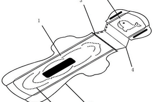 暖宮衛(wèi)生巾及其生產(chǎn)方法