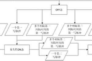 短時(shí)與長時(shí)存儲器件及存儲方法