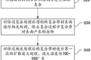 用于手機(jī)芯片散熱的功能材料及其加工工藝