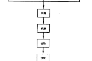 鋼化玻璃隔熱透明高溫介質(zhì)漿料及其制造方法