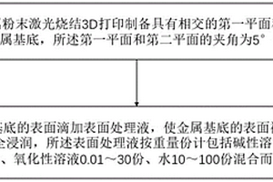 具有立體梯度潤(rùn)濕表面的材料及其制備方法