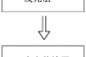 光電器件及其制作方法