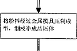 活性炭復(fù)合濾芯的制備方法