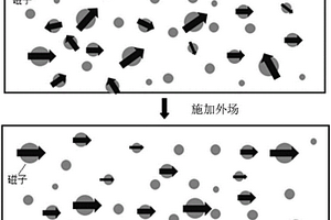 復(fù)合材料和QLED器件