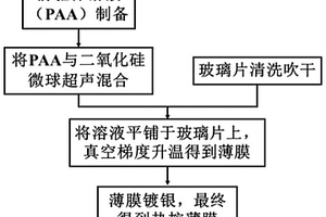 耐高溫型熱控薄膜及其制備方法