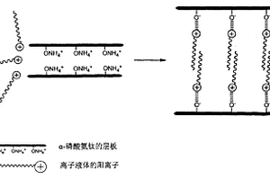 耐熱型復合抗菌功能材料及其制備方法