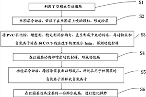 負(fù)氧離子PVC絲圈墊及制作方法