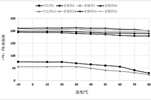 吖啶化合物及其在機(jī)電致發(fā)光器件中的應(yīng)用