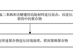 高流動性的聚砜聚合物及其制備方法