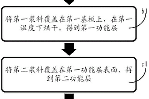 多層結(jié)構(gòu)玻璃熒光粉片及其制備方法及發(fā)光裝置