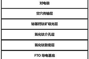 非鉛鈣鈦礦光電功能材料、太陽能電池及其制備方法和應用