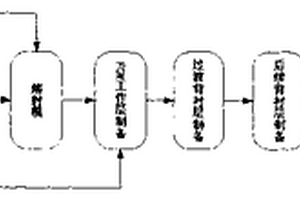 梯度功能材料快速模具及其制造方法