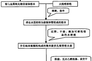 微米級多孔銀管粉末的工業(yè)化制備方法