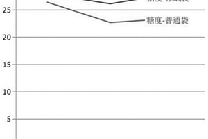 具有抑菌保鮮功能的塑料包裝材料及其制備方法