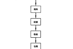 導電發(fā)熱鋼化玻璃介質(zhì)漿料及其制造方法