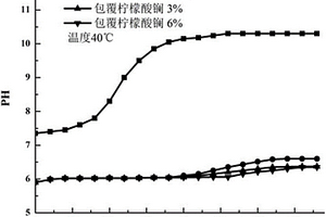 抗水解氮化鋁粉體的制備方法