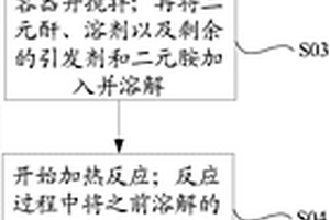 功能材料及其制備方法、彩膜材料、彩膜基板