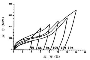 TINIFEMOSCND形狀記憶合金