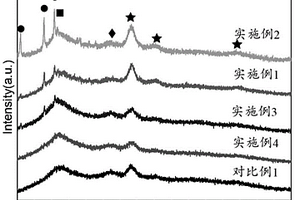 富勒烯穩(wěn)定的亞銅功能材料及其制備方法和應(yīng)用