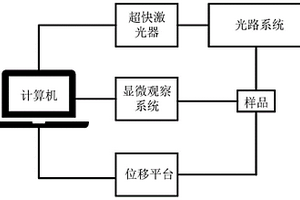 玻璃與晶體交替排列的自組織周期性微納結(jié)構(gòu)的制備方法