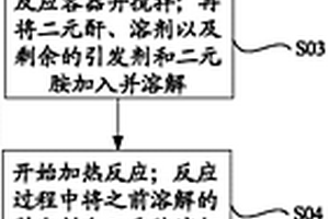 功能材料及其制備方法、三維顯示光柵及顯示裝置