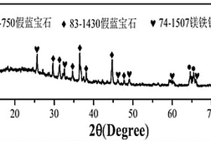 尾礦MAS系玻璃陶瓷絕緣材料及其制備方法