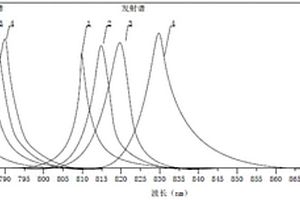 熒光染料及其制備方法與應(yīng)用