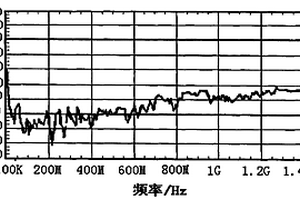 工程用電磁兼容木基復合材料及其制備方法