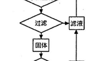 由氧化鎂制備亞微米片狀氫氧化鎂的方法