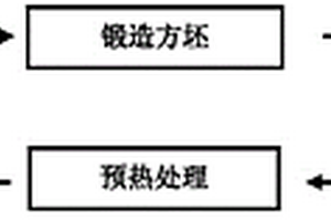 低成本高磁導率高磁屏蔽高錳軟磁合金及其制備方法