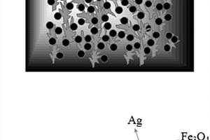 Fe<sub>3</sub>O<sub>4</sub>/Ag@Si三維復(fù)合電極及其制備方法和高級氧化集成技術(shù)系統(tǒng)