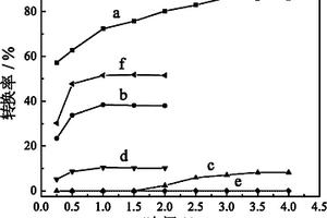 垂直取向類水滑石薄膜及其在結(jié)構(gòu)化催化方面的應(yīng)用