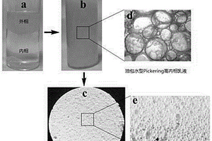 Pickering乳液聚合制備大孔印跡吸附劑的方法