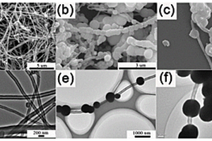 類(lèi)項(xiàng)鏈狀MoS<Sub>2</Sub>/SnO<Sub>2</Sub>/CNF多功能復(fù)合界面材料的制備方法