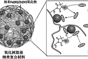 新型氧化樹脂基納米復(fù)合材料及制備方法、再生方法與應(yīng)用