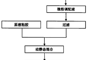 負(fù)離子遠(yuǎn)紅外線復(fù)合粘膠纖維及其生產(chǎn)工藝