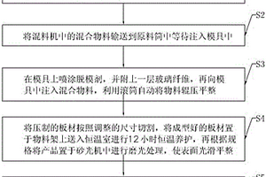 納米防火驅(qū)蟲櫥柜板材及其制造方法